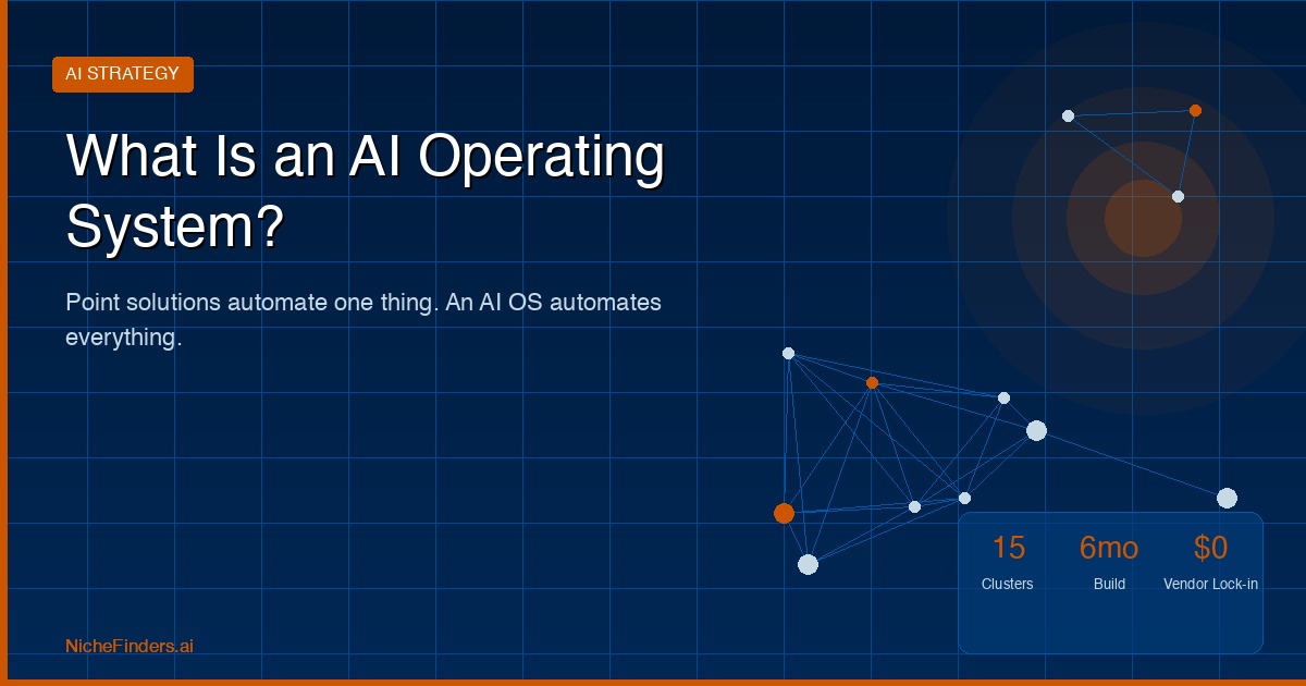 What Is an AI Operating System for Business — And Why You Need One — NicheFinders AI