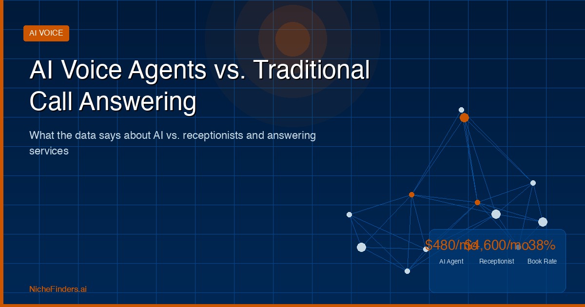 AI Voice Agents vs. Traditional Call Answering: What the Data Says