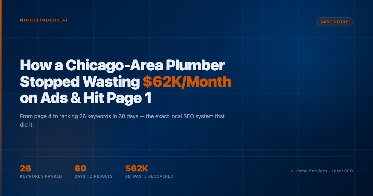 How a Chicago-Area Plumbing Company Stopped Wasting $6,000/Month on Ads and Started Ranking — NicheFinders AI