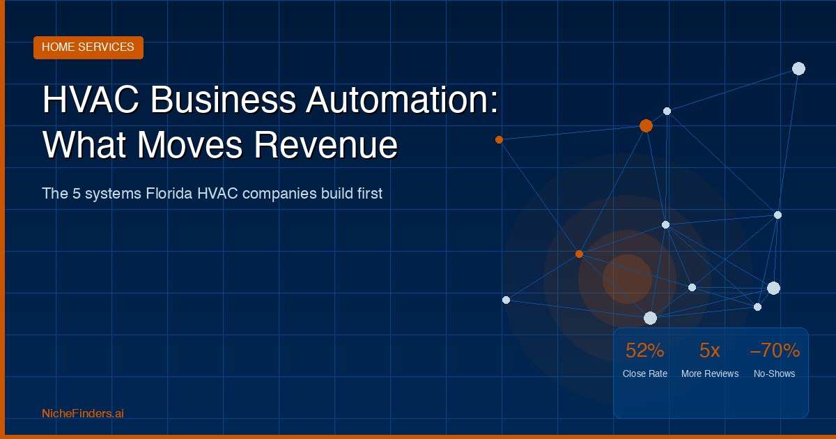 HVAC Business Automation: The Systems That Actually Move Revenue